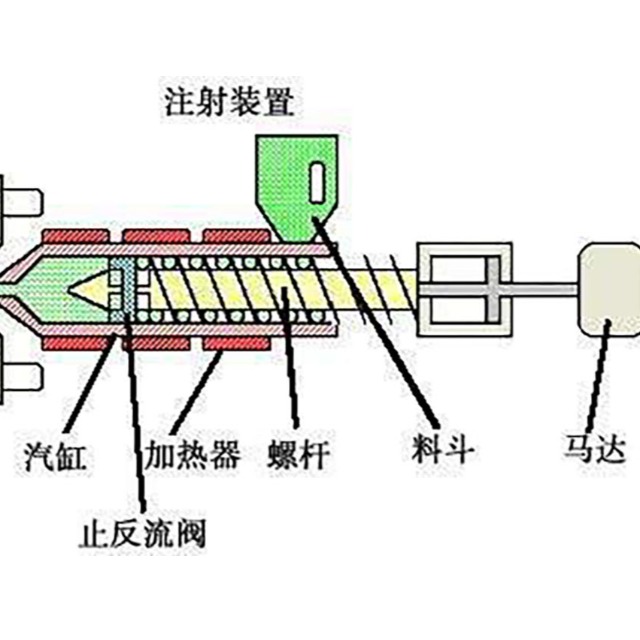 注塑實戰(zhàn)篇（三）注塑機注射壓力設(shè)定說明