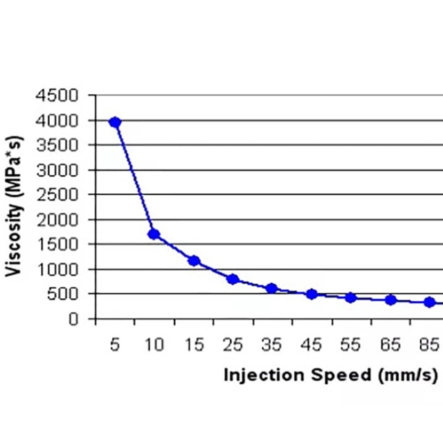 注塑工藝的黏度曲線有哪些參考價(jià)值？