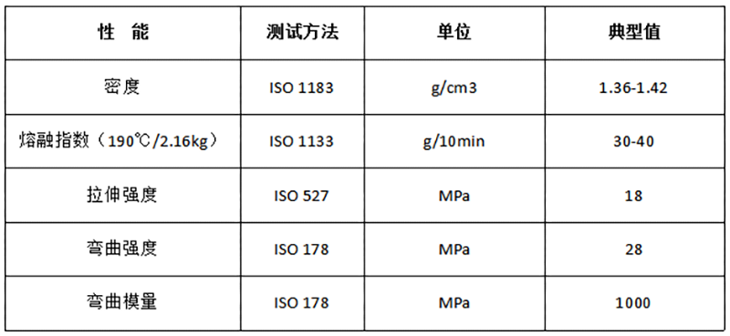 PBS-淀粉 注塑改性全生物降解料_DEG202物性表.png