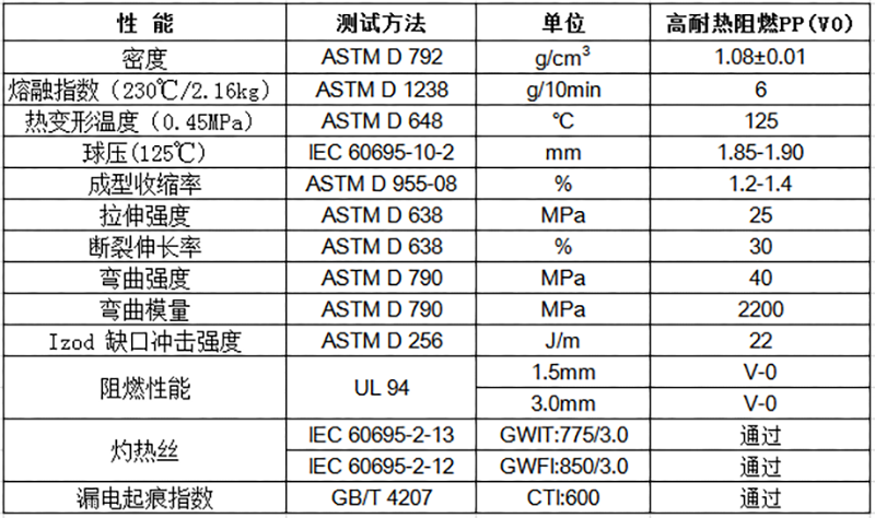 物性表-高耐熱無(wú)鹵阻燃PP(V0)