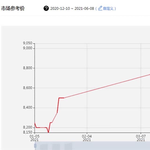 全球聚丙烯市場將面臨物流、天氣、疫情等多重挑戰(zhàn)