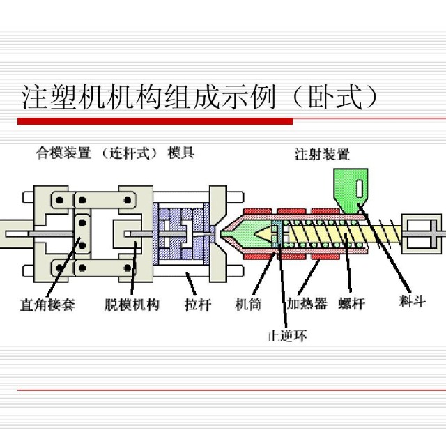 注塑機(jī)的工作原理與結(jié)構(gòu)分類