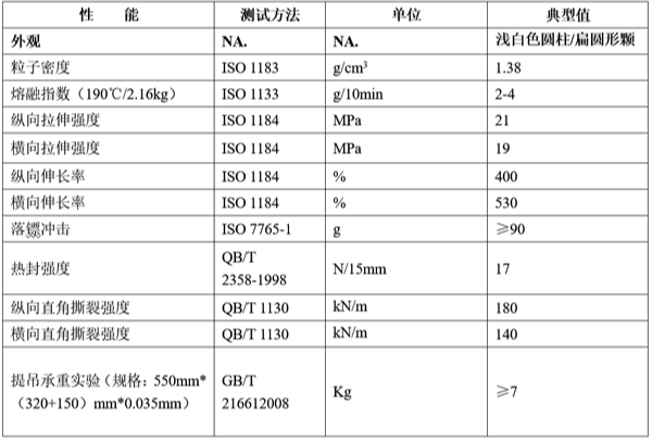 可工業(yè)堆肥降解PBAT DEG-100B物性表