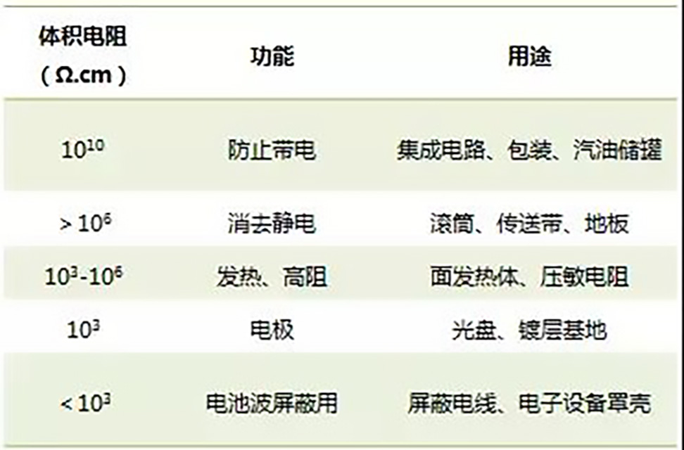 203-塑料靜電知識(shí)全解06