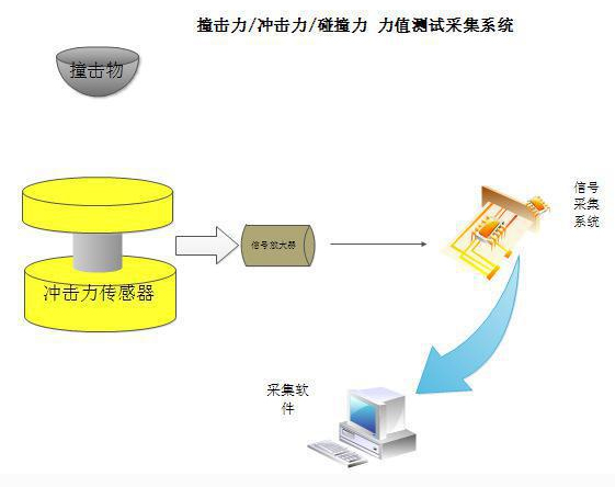 沖擊測試采集系統(tǒng)原理圖